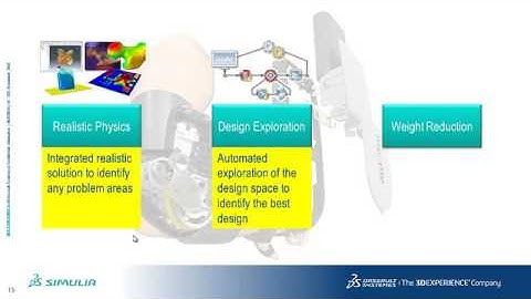 Designing in SolidWorks and Simulating in SIMULIA Abaqus- Power of the Portfolio
