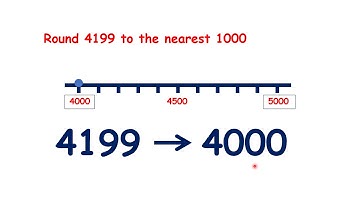 Round to the nearest 1,000