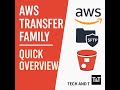 AWS Transfer Family Explained | SFTP to S3 Using WinSCP | Quick Demo