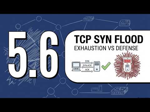 5.6 (English) TCP Syn Flood
