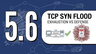 5.6 (English) TCP Syn Flood