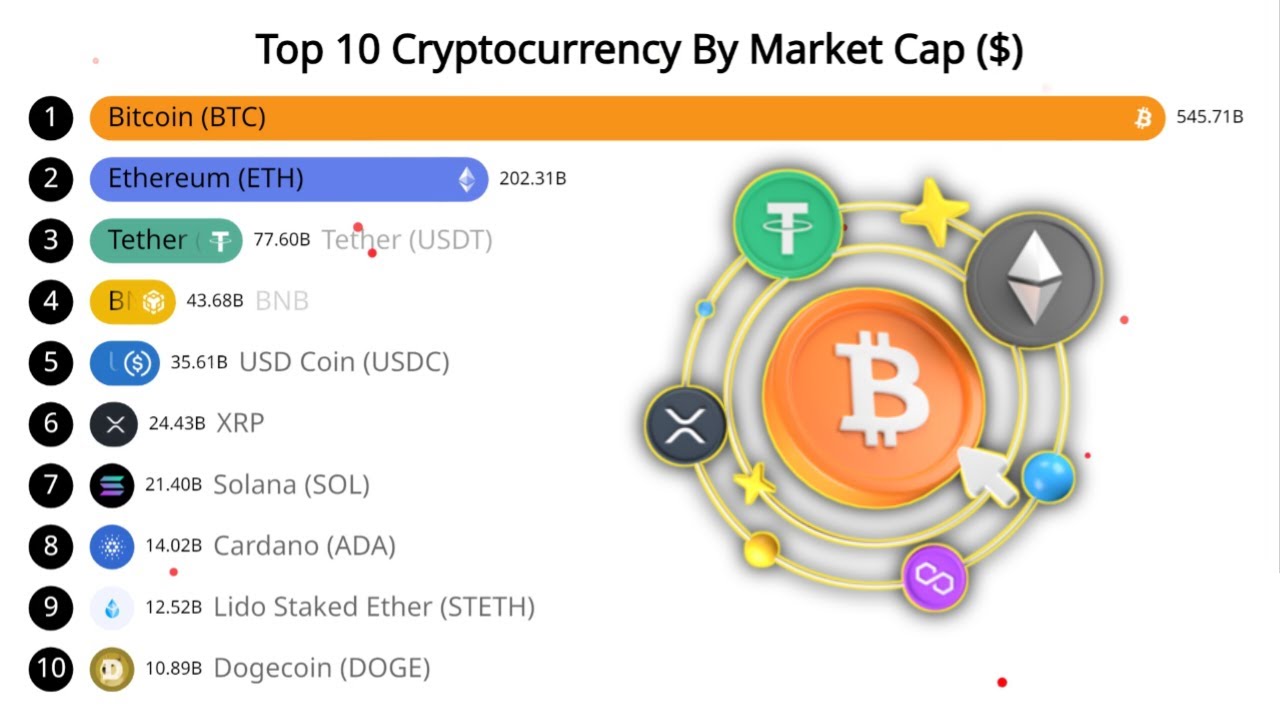 Top 10 Biggest Cryptocurrencies (2013-2025) | Bitcoin, Ethereum & More (2025)