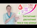 Артеріальна гіпертензія лекція про систолічний і діастолічний тиск. Як знизити артеріальний тиск.