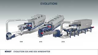 Nihot Recycling NEW Nihot SDS and DDS windshifter