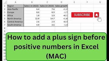 How to add a plus sign before positive numbers in Excel (MAC)