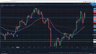 #BTC Market Update May 15, 2020