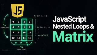 JavaScript Nested Loops Matrixs - 07/28/2026