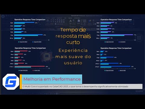 Novo GstarCAD 2023