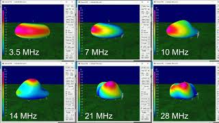 Radiation Patterns of Tarheel 100A-HP Antenna