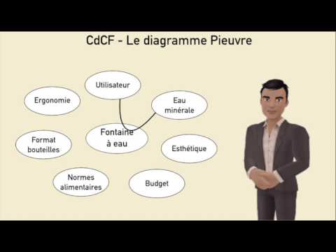 CdCF - Pieuvre