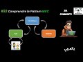 #22🧱 Spring Boot – Comprendre le Pattern MVC : Model, View, Controller