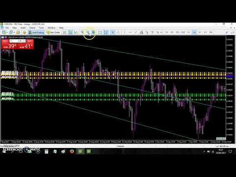 LIVE TRADING NEWS CHF TRADING TANPA TAKUT NEWS LENGKAP DIULAS PADA VIDEO INI