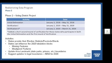 TNSDC Data Users Webinar Series: Updates on the 2020 Census Redistricting Data Program