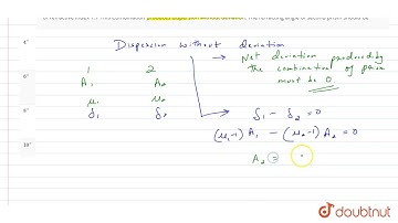 A thin prism having refreacting angle `10^(@)` is made of galss refractive index 1.42.