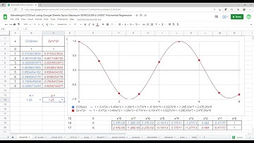 Wavelength of COS(wx) using Google Sheets Taylor Maclaurin SERIESSUM & LINEST Polynomial Regression