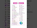 Daily use English words in maths #viral #shortvideos #viralvideos