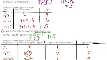 MPM1D 3.4 Communicate with Algebra Video 3