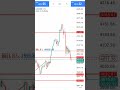 live trade with VR #forex #forexeducation #forextrader #live #gold