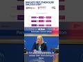 Ali Stunt: What does pancreas pain feel like? | PANCAID Stakeholder Event Snippet