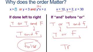 CS In Python - Unit 3 Video 6A - Advanced Complex Conditionals and Nested Loops