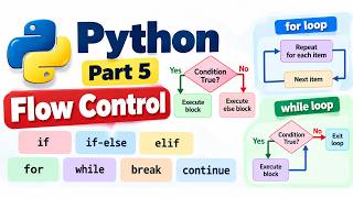 Python - part 5 - Flow Control