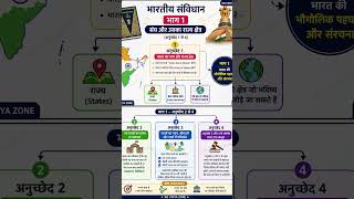 Indian Constitution Part - 1 (All Articles)