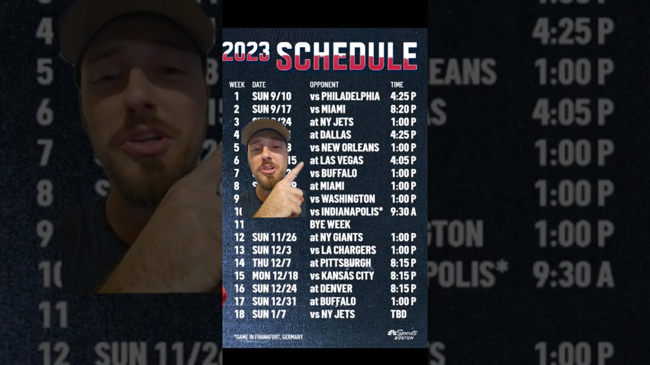 Predicting the Patriots Record! 