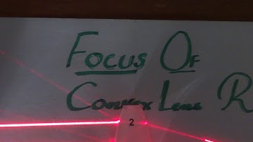 focus of convex lens