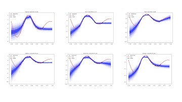 Uncertainty estimates of a deep neural network with different non-linearity