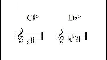C# Db Diminished Chord