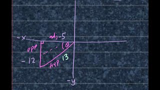 Finding Trigonometric Ratios from creating a Right Triangle