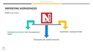 Creating, Importing and Exporting Workspaces and Experiments in NetSim