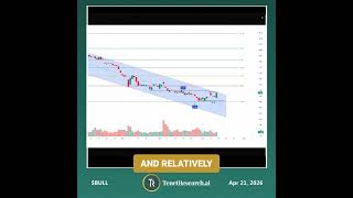 Swing Trading With Confidence:Psych Level Strategy #BULL