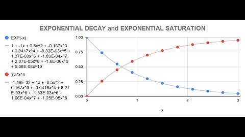 Google Sheets Excel Exponential Decay and Saturation Growth using Taylor Maclaurin SERIESSUM.