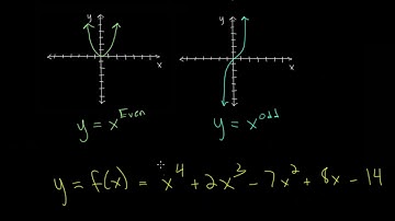 Parent Functions of Polynomials: Graphing Calculator