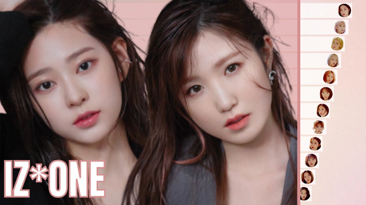 IZ*ONE • Bridge Distribution
