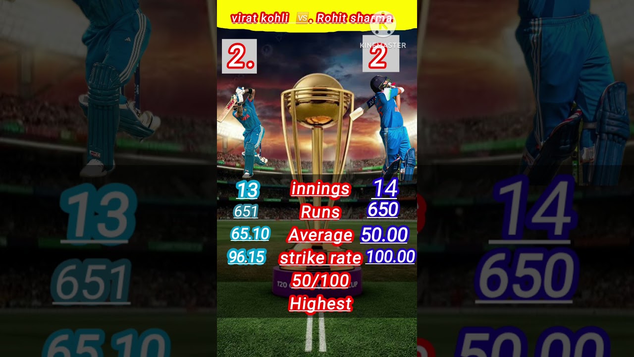 virat Kohli vs Rohit Sharma  in odi 2025 comparison #ipl #indiancricketer #sirjadeja#rjadeja #ipl