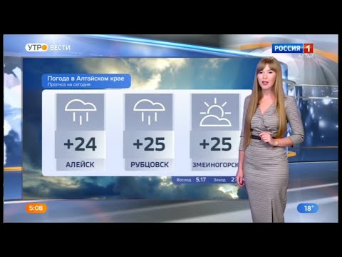 Прогноз погоды на