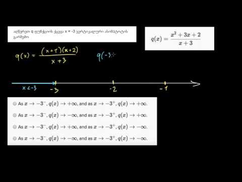 რაციონალური ფუნქციების ვერტიკალური ასიმპტოტების გაანალიზება