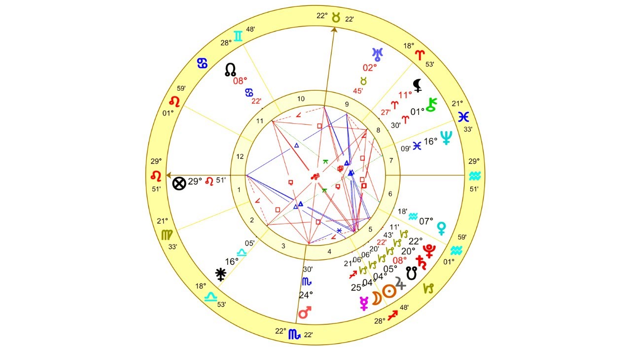 CAPRICORN NEW MOON SOLAR ECLIPSE ASTROLOGY DEC 25TH – ENTERING THE NEW ...
