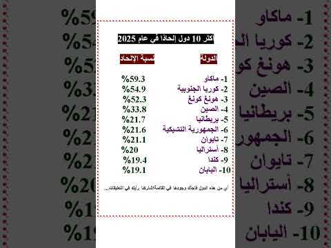 أكثر 10 دول إلحاد ا في عام 2025