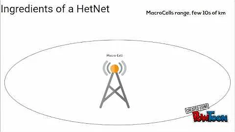 Performance Analysis of 5G HetNets