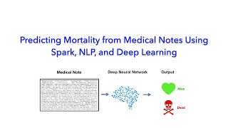 Predicting Mortality from Medical Notes using Spark, NLP, and Deep Learning