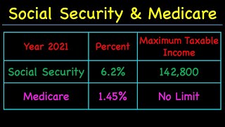 Social Security and Medicare
