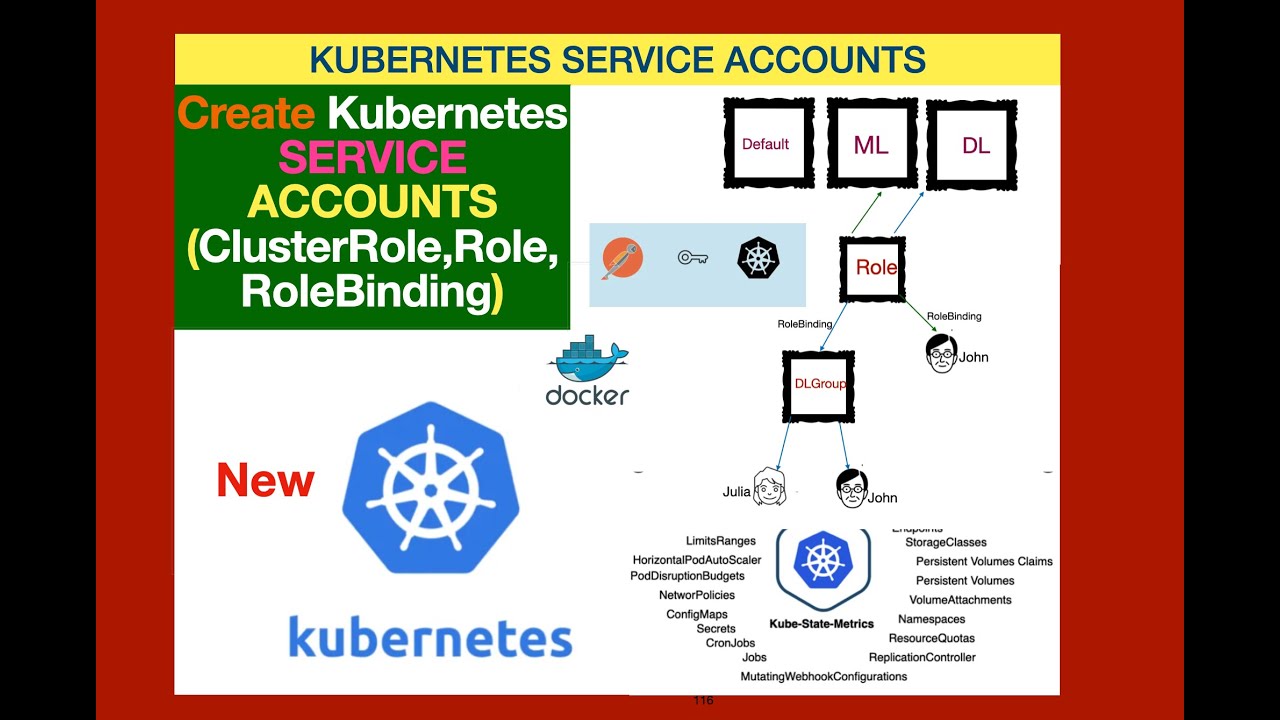 Kubernetes Service Accounts Explained Cluster Role Rolebinding Clusterrolebinding Rbac