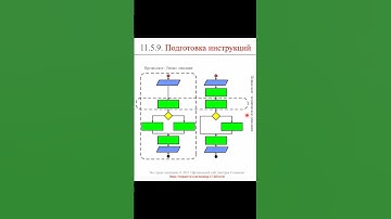 Подготовка инструкций (часть 3) || ERP-системы и КИС (словарь) #erp #кис #pmo #sap #1с #erp-система