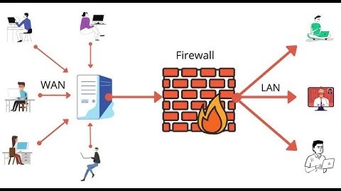 5in1 firewall demo day2 _10-07-23