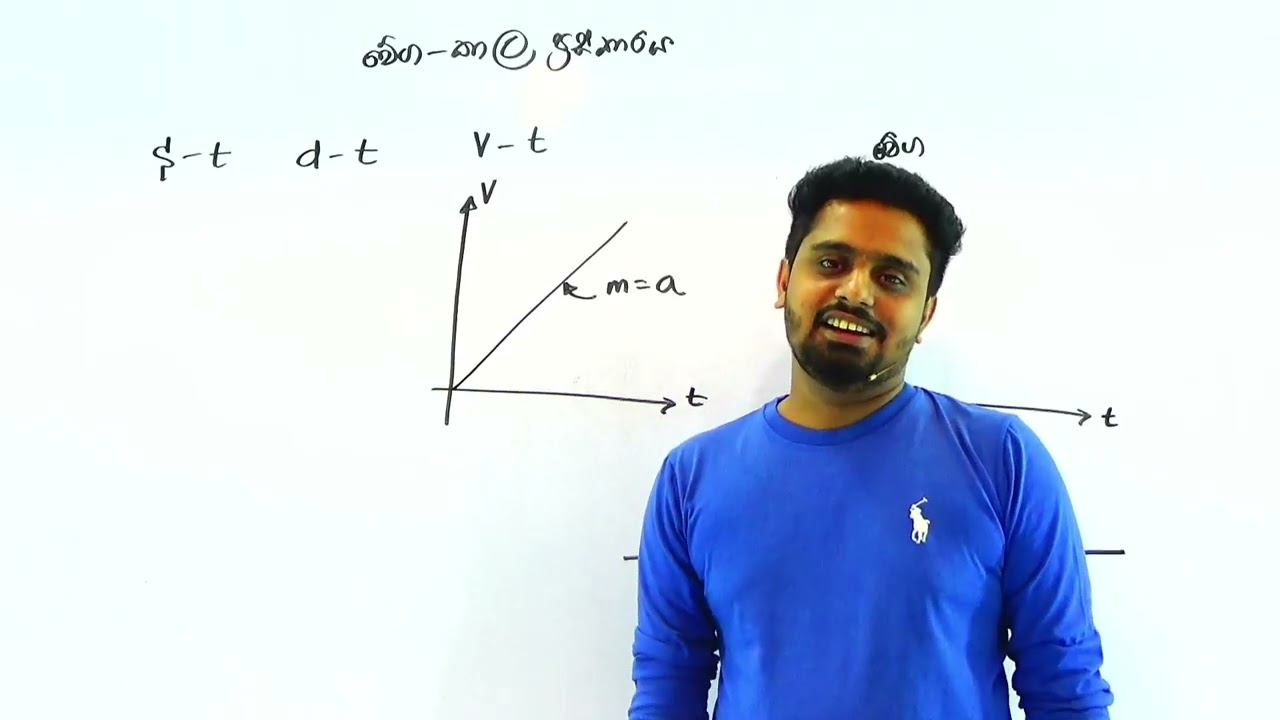 චලිත ප්‍රස්තාර ගැටළු විසදීම