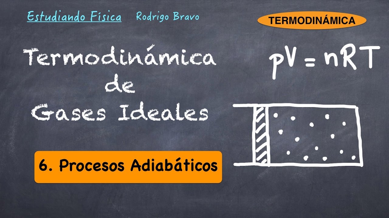 Termodinámica de gases ideales 6 Procesos adiabáticos YouTube