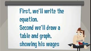 Real life application of Linear Function